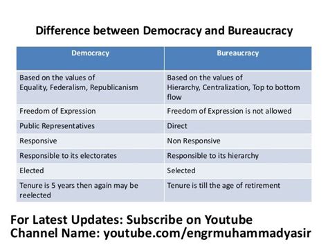 bureaucracy vs democracy